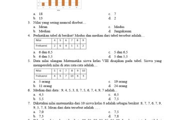Statistika Modus Median dan Mean PDF