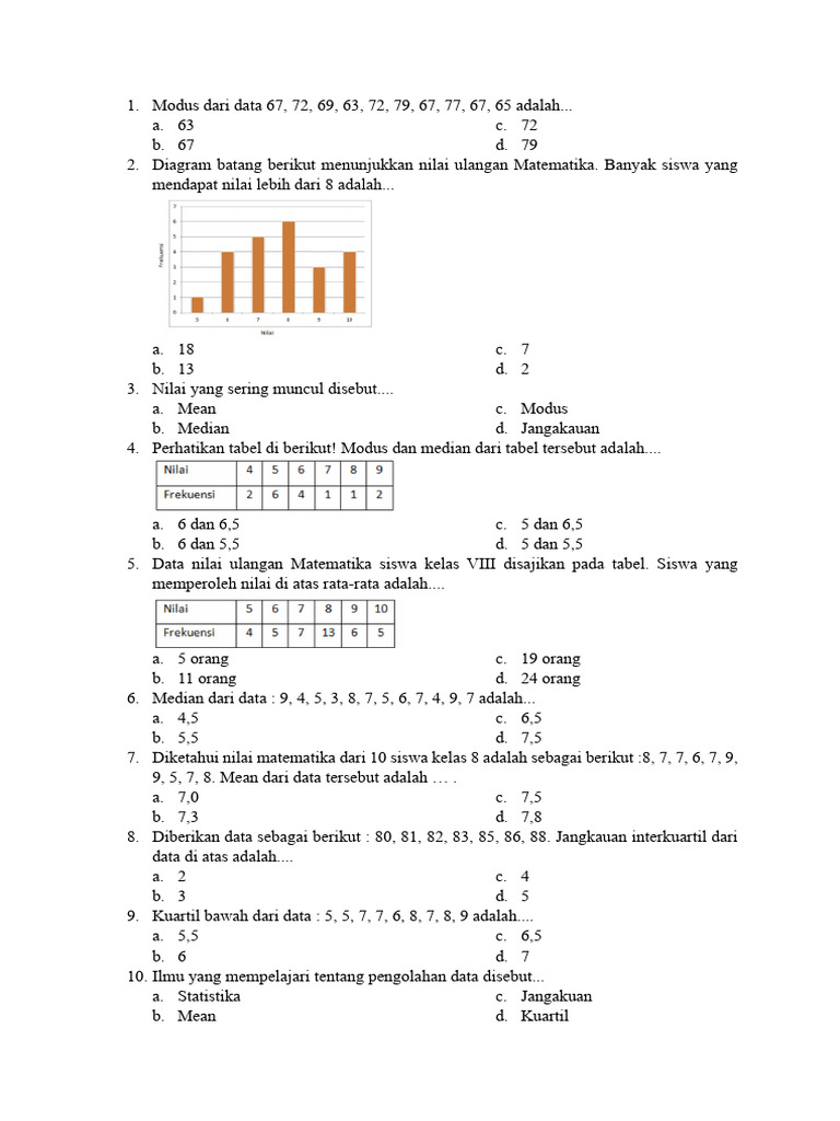5 Contoh Soal Bab Statistika Kelas 8 Semester 2 yang Siap Cetak, Ternyata Mudah Dipahami