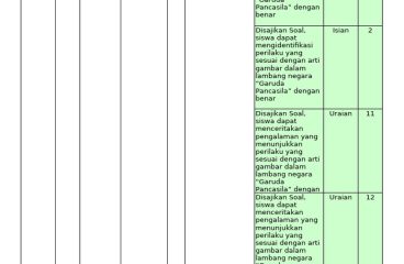 Kisi-Kisi Soal Ki 3 Kelas 3 Tema 8 Sub 4 PDF