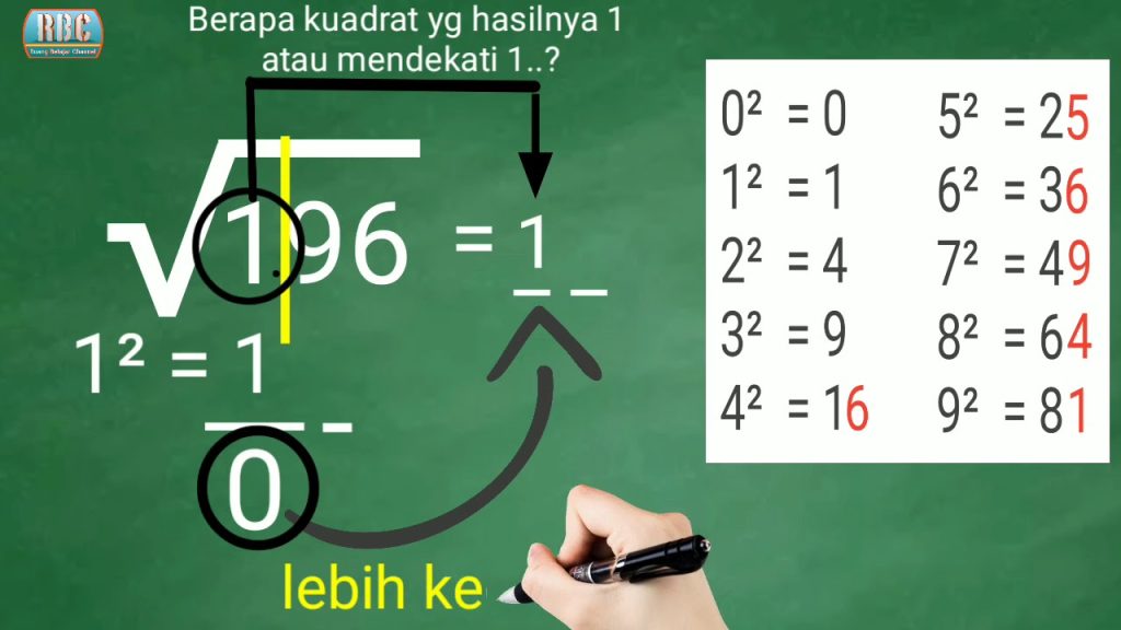 7 Soal Akar Pangkat 2 Kelas 4 SD PDF yang Wajib Dikuasai Sebelum OSN 2026 7 Soal Akar Pangkat 2 Kelas 4 SD PDF yang Wajib Dikuasai Sebelum OSN 2026