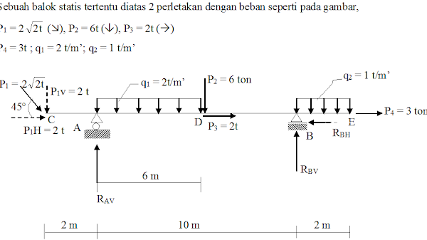 7 Soal Essay PKN Kelas 10 Bab 4 Beserta Jawabannya yang Wajib Kamu Kuasai di 2026