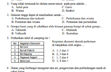 50 Soal IPS Kelas 4 Materi Lengkap Pembahasan