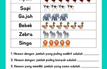 Worksheet matematika membaca diagram Artofit