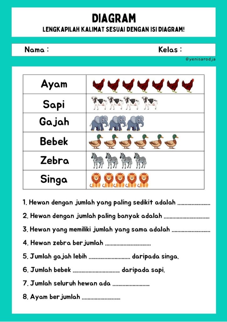 Ternyata Ini 5 Soal Diagram Kelas 3 SD Paling Sering Muncul di STS 2026 Ternyata Ini 5 Soal Diagram Kelas 3 SD Paling Sering Muncul di STS 2026
